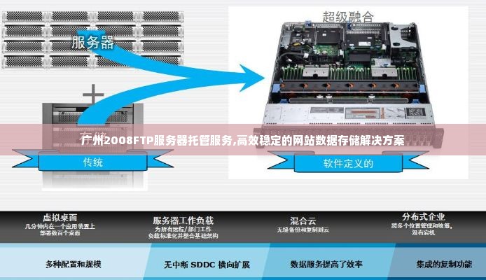 广州2008FTP服务器托管服务,高效稳定的网站数据存储解决方案