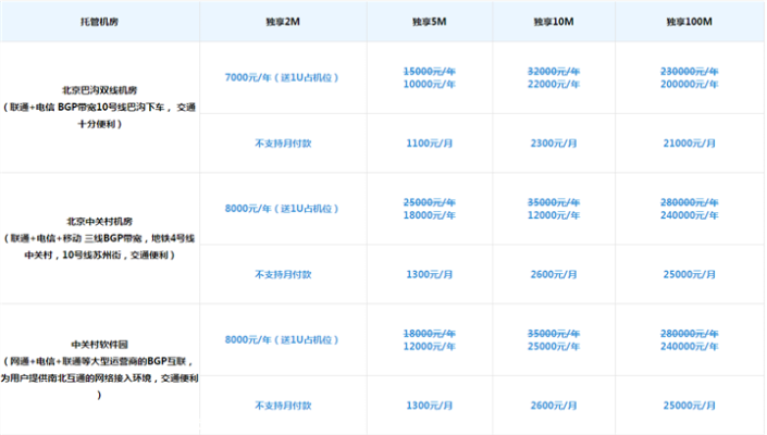 贵州服务器托管费用一览，贵州服务器托管价格对比
