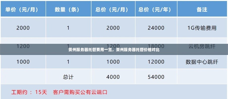 贵州服务器托管费用一览，贵州服务器托管价格对比
