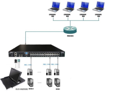 服务器托管远程监控系统优势与应用实例