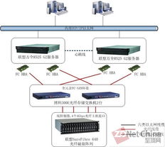 联想物理服务器安装 联想服务器管理口安装系统