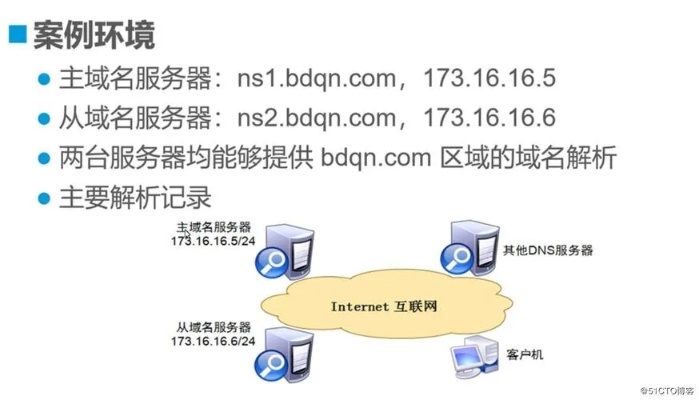 推荐的DNS服务器托管服务商（选择最优质的服务器托管服务）