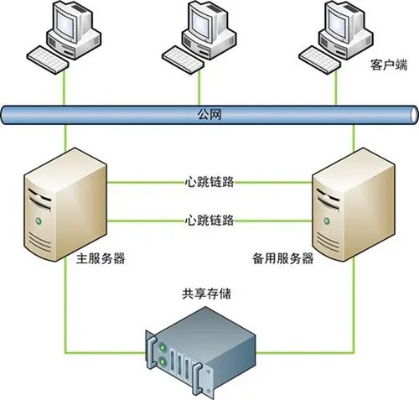 物理维护服务器 物理服务器配置方案