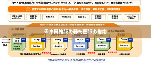 天津网络服务器托管服务指南