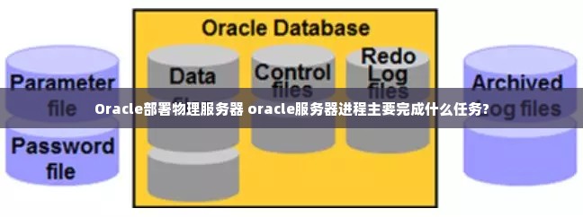 Oracle部署物理服务器 oracle服务器进程主要完成什么任务?