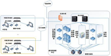 物理服务器节点图片解析 物理服务器配置方案